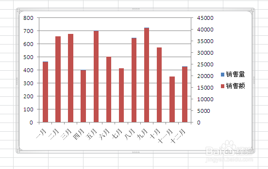 Excel如何制作双坐标轴图表