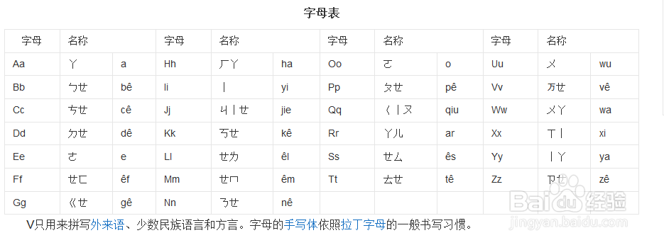 怎么用拼音写自己的名字