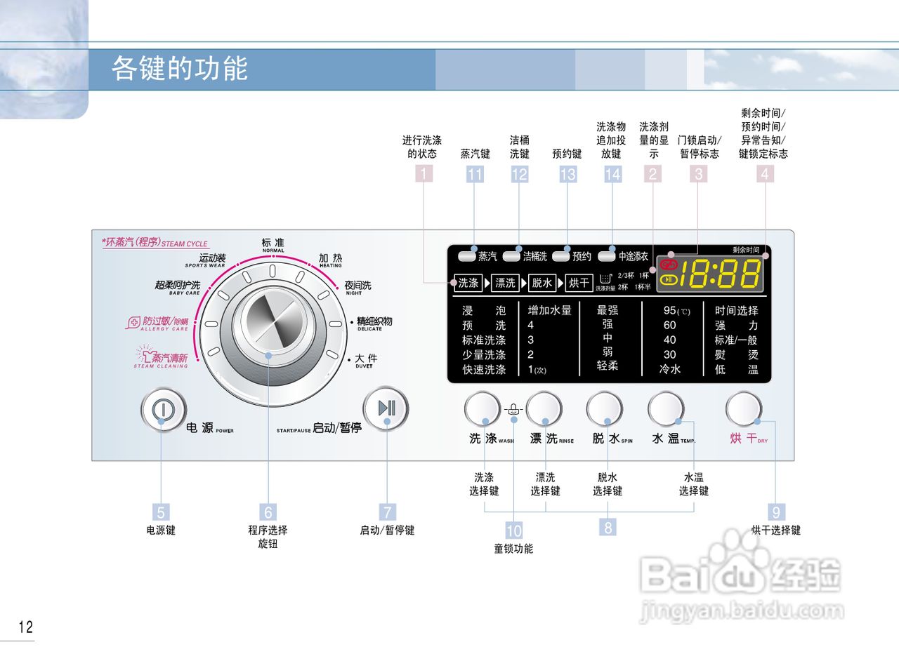 LG WD-1247ERD洗衣机使用说明书:[2]