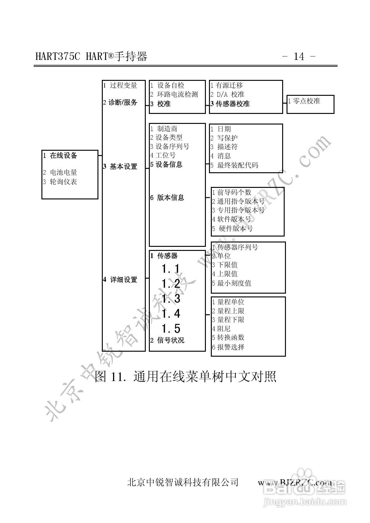 HART375C中文手操器说明书:[2]