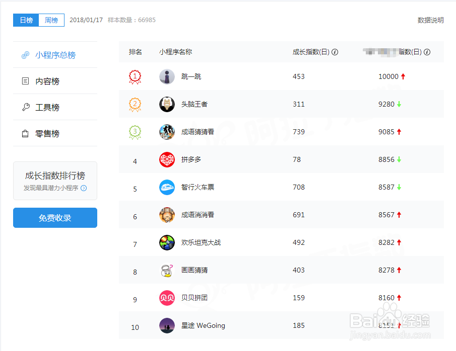 哪个微信小程序最热门？如何寻找好玩的小程序？