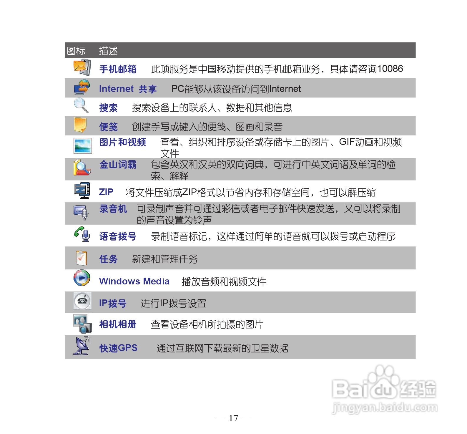 多普达P860手机使用说明书:[3]