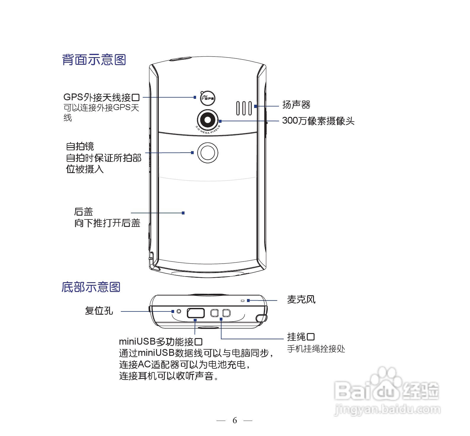 多普达P860手机使用说明书:[2]