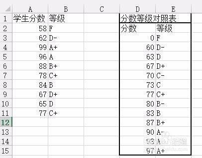 Excel之道 学生成绩分数等级对照表 百度经验