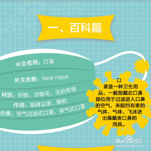 口罩怎么正确挑选和佩戴