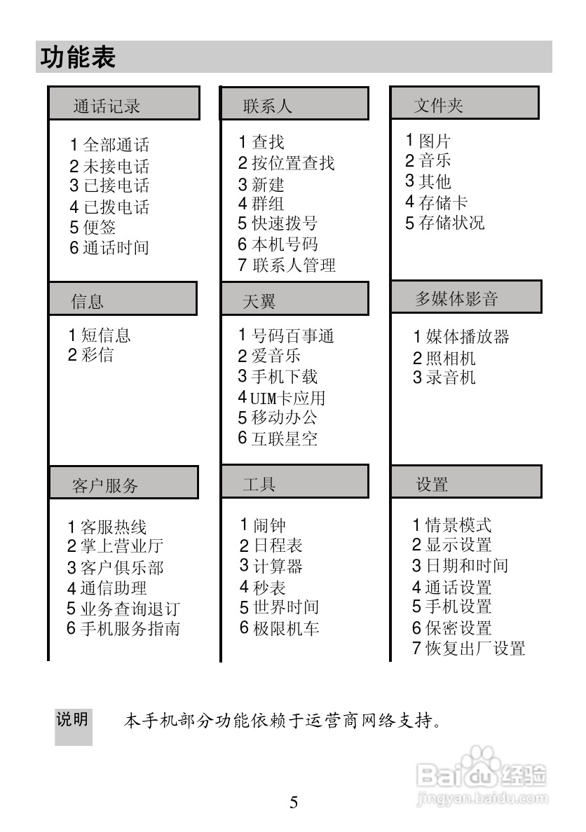 华为C5100手机使用说明书:[1]
