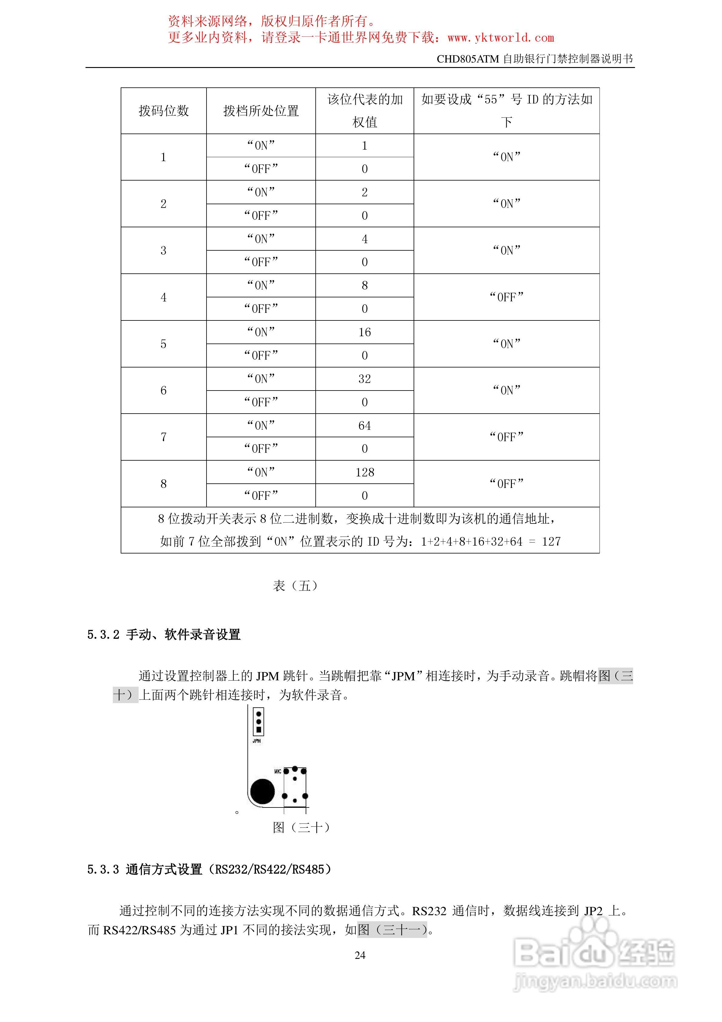 纽贝尔CHD805ATM自助银行门禁控制器说明书:[3]