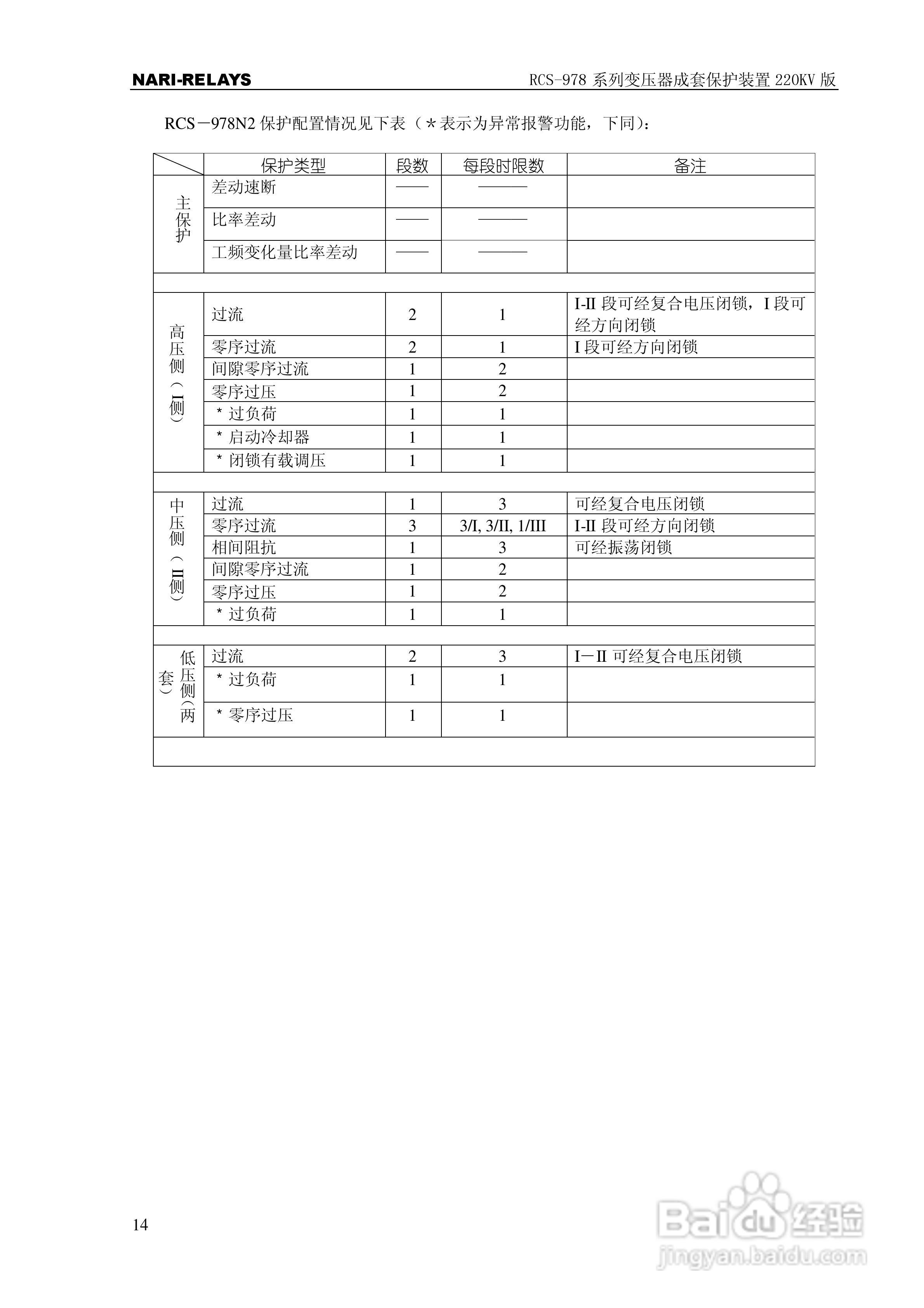 RCS-978系列变压器成套保护装置220kV版技术说明书:[2]