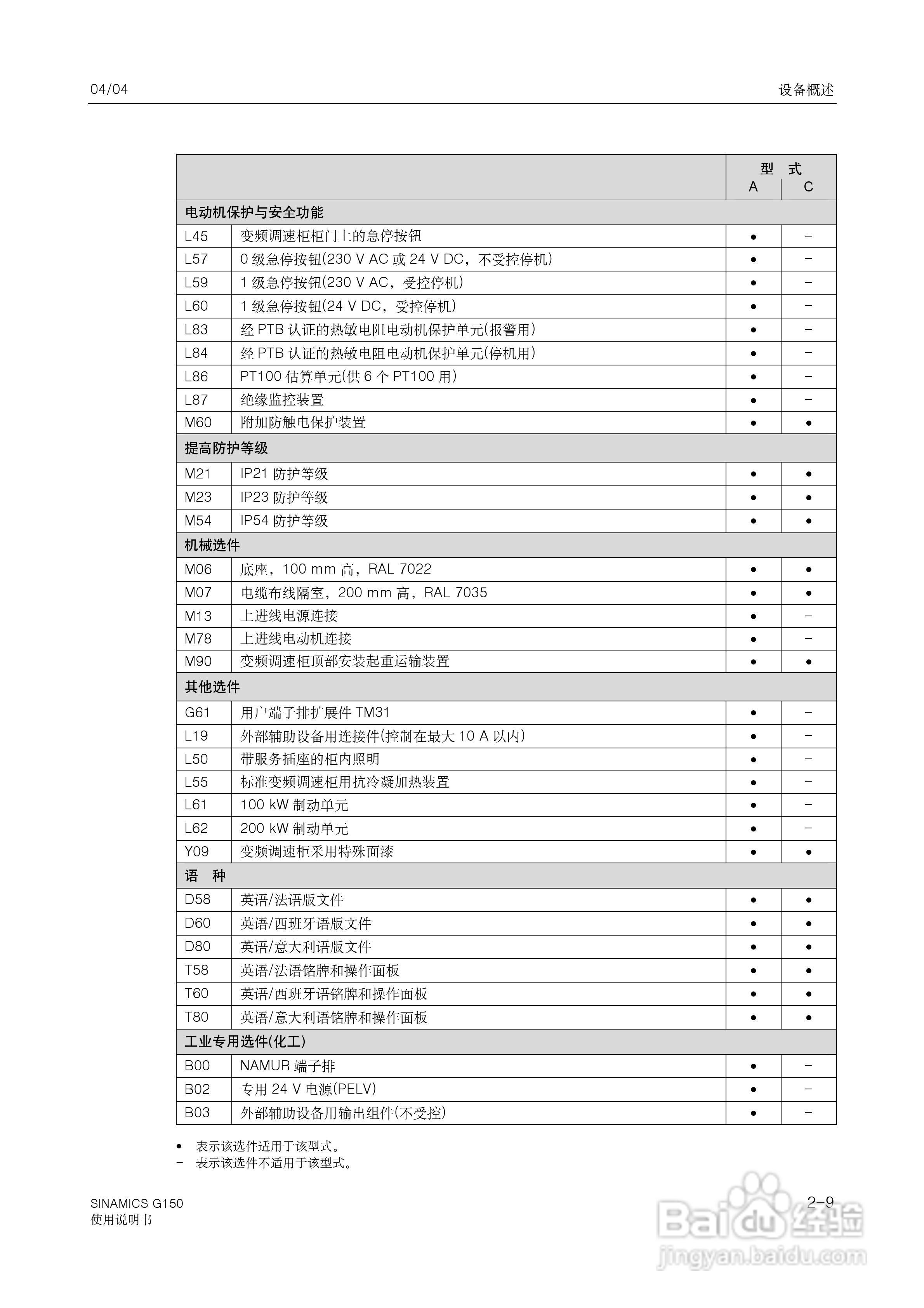 西门子变频调速柜SINAMICS G150使用说明书:[3]