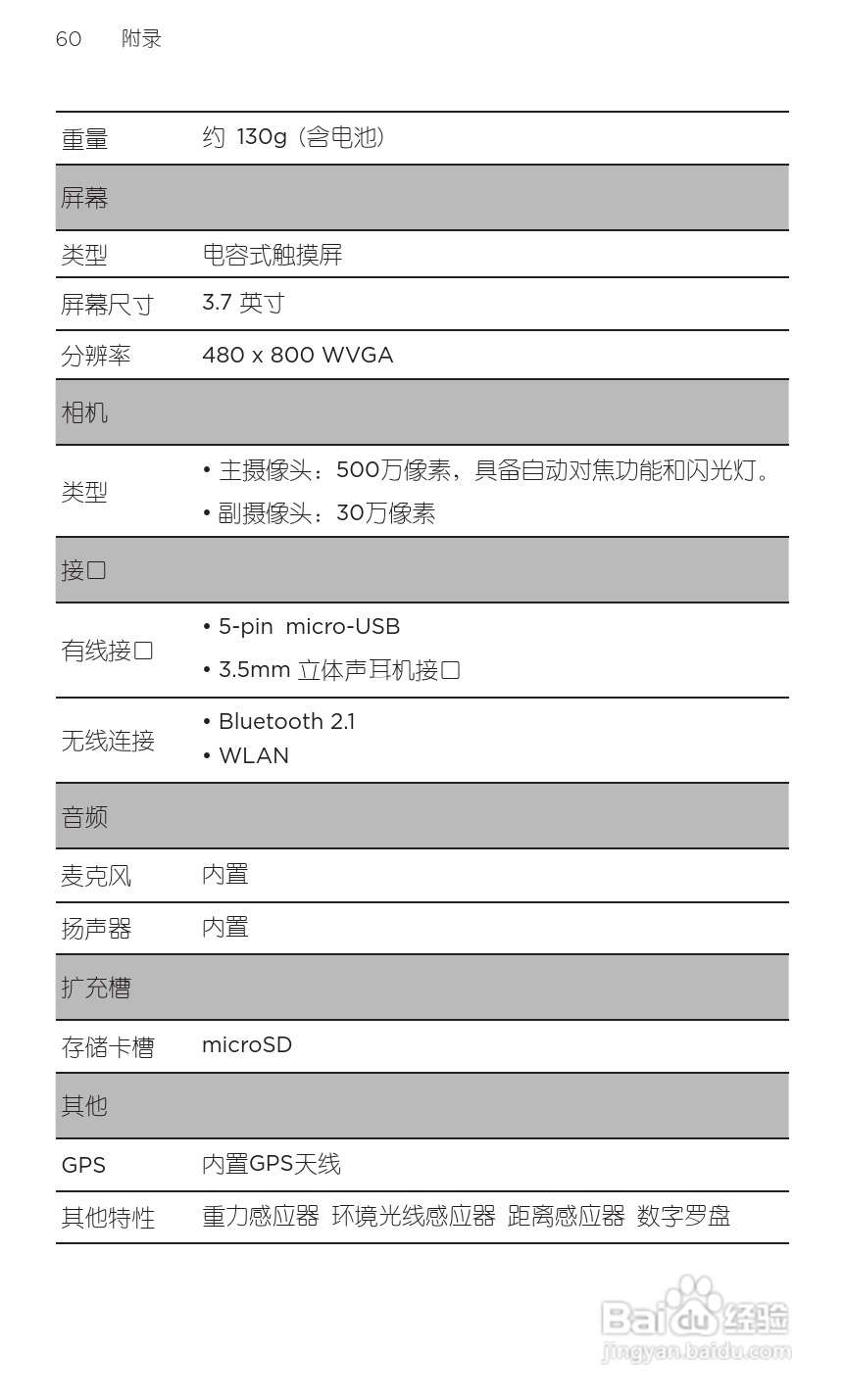 宏达HTC S510e手机使用说明书:[8]
