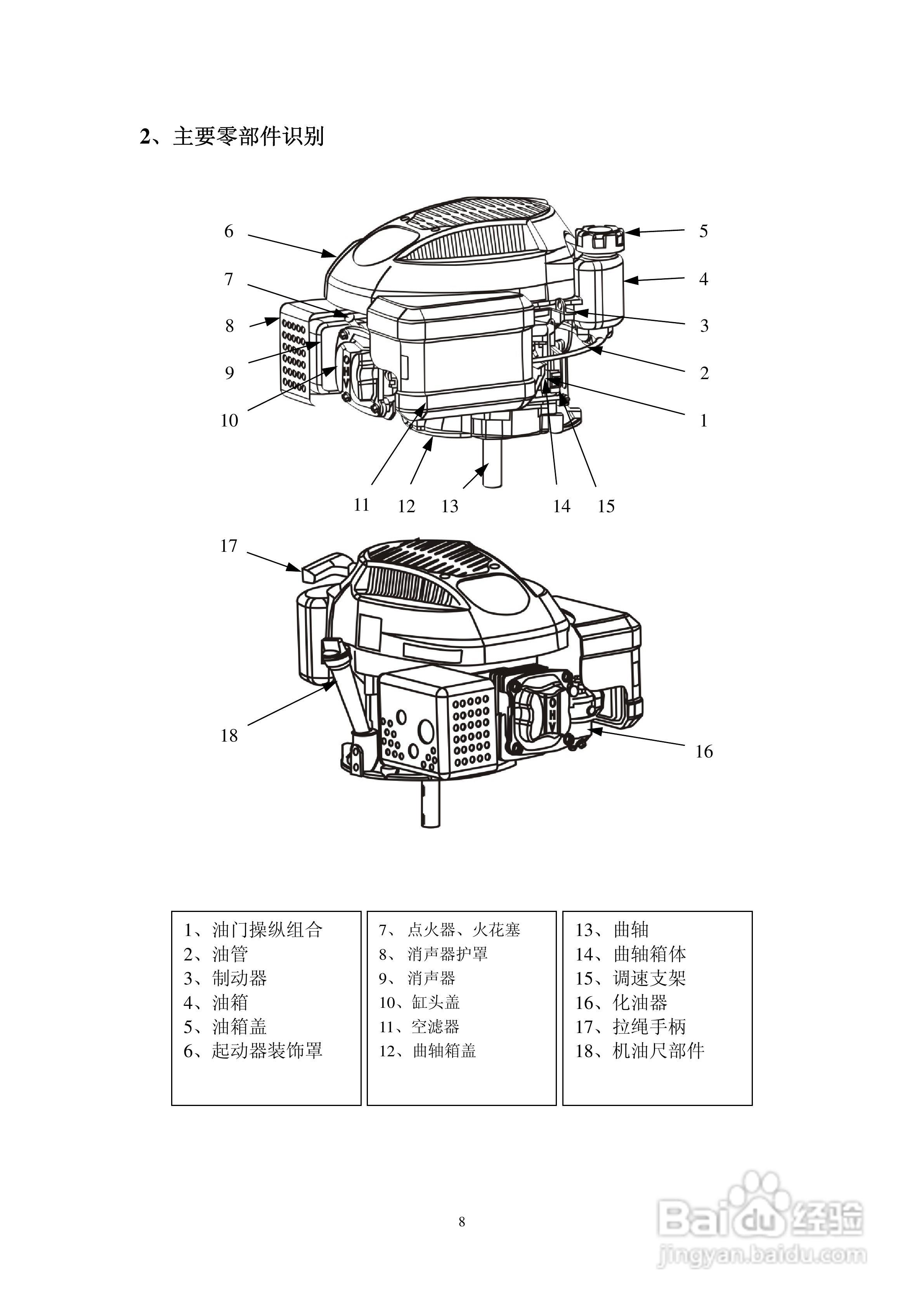 隆鑫LC1P61FA/LC1P65FA/LC1P68FA/LC1P70F/LC1P70FA垂:[1]