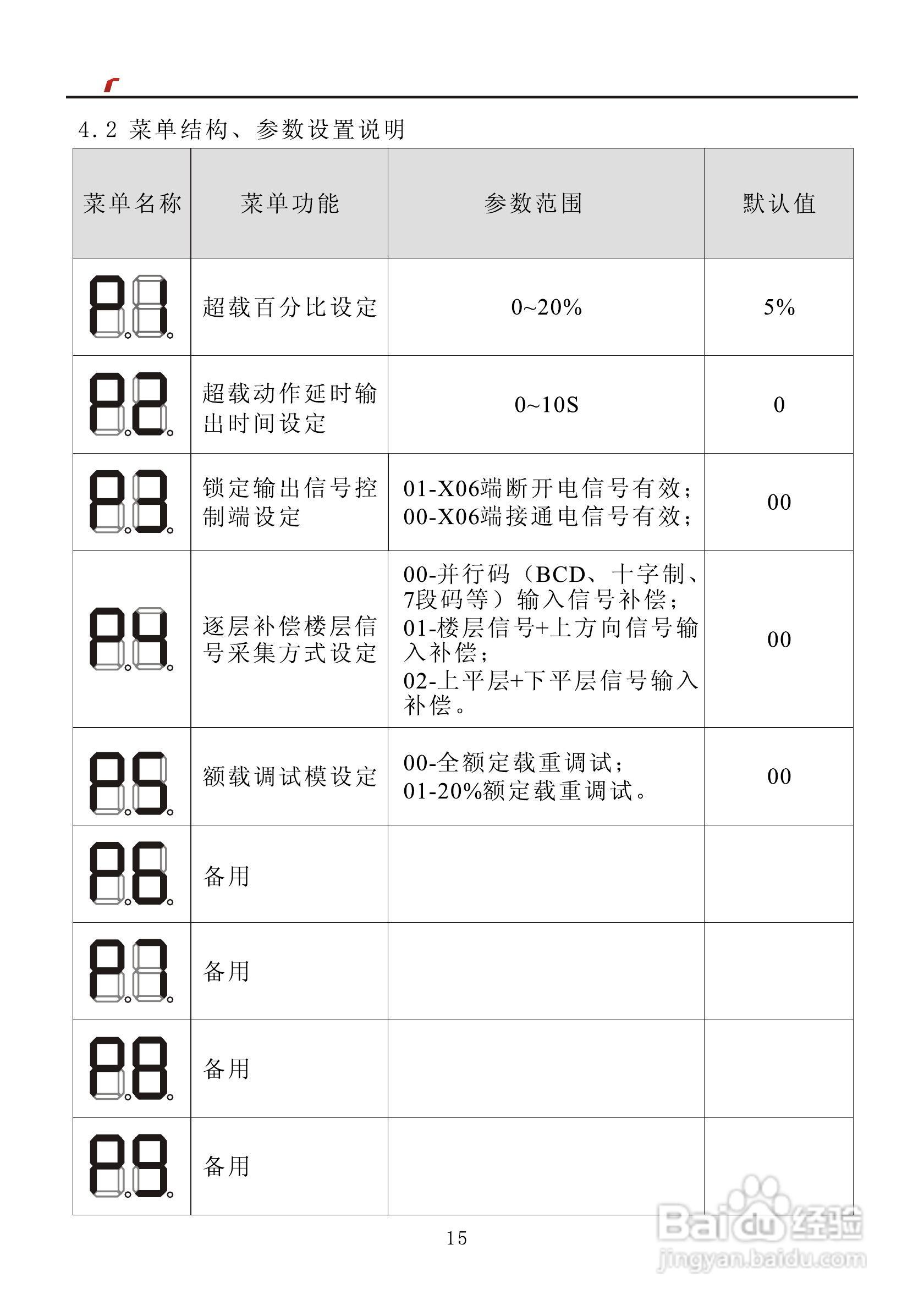艾特电子OMS-920电梯载荷测量装置使用手册:[2]