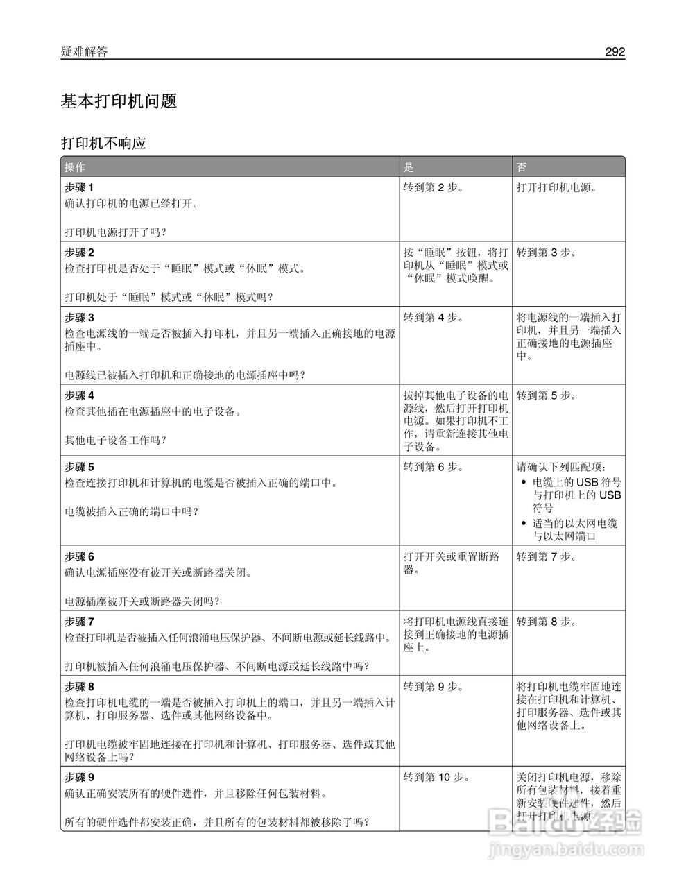 利盟MX812彩色打印机说明书:[30]