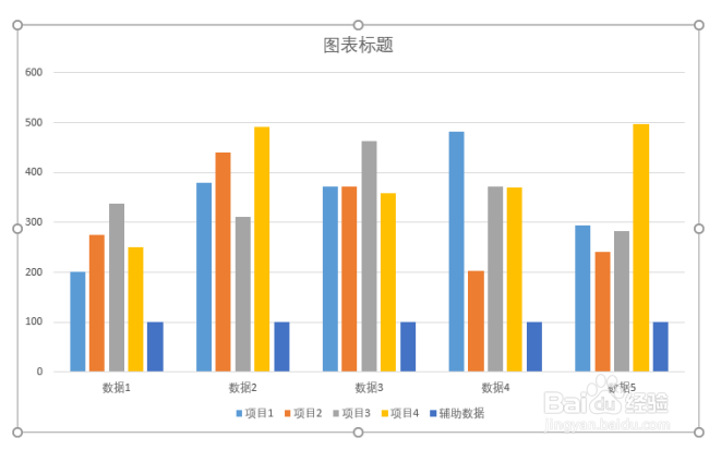 Excel中怎样制作柱形图和条形图的组合图