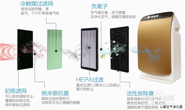 什么是除甲醛的空气净化器