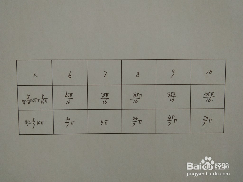如何求y=sin3x与y=sinx/5围成的面积