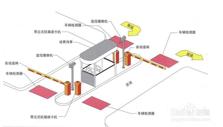 智能停车工控一体机应用解决方案