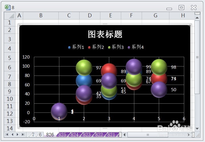 EXCEL怎么让三维气泡图的图表布局显示布局3效果