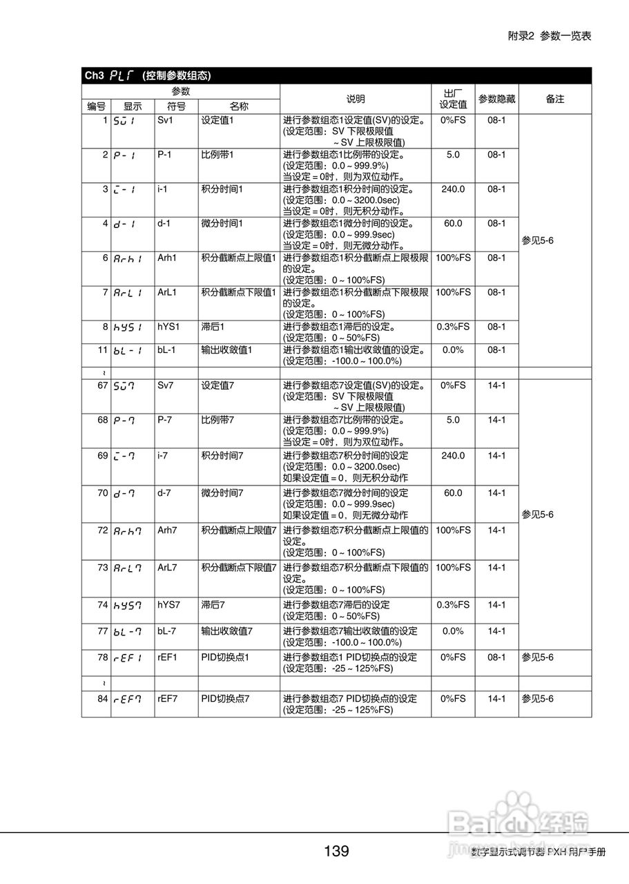 富士PXH普通型数字显示式调节器操作手册:[14]