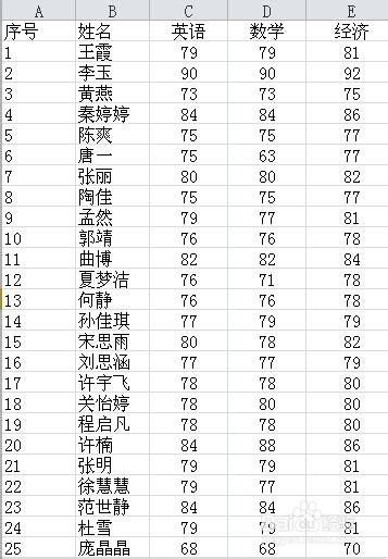 Excel2010如何将姓名按笔画数进行排序