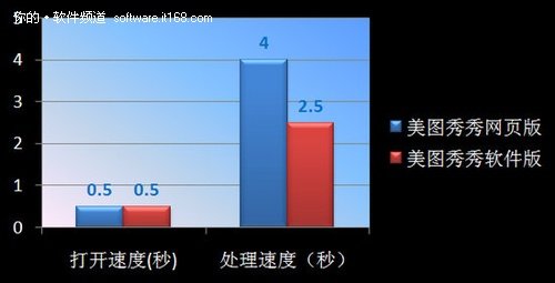 在线P图最佳选择——美图秀秀网页版体验