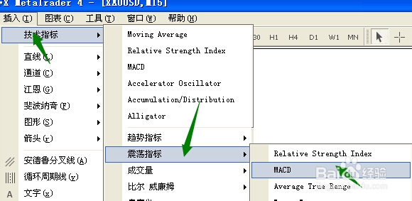 BOLL与RSI+MACD结合操盘法