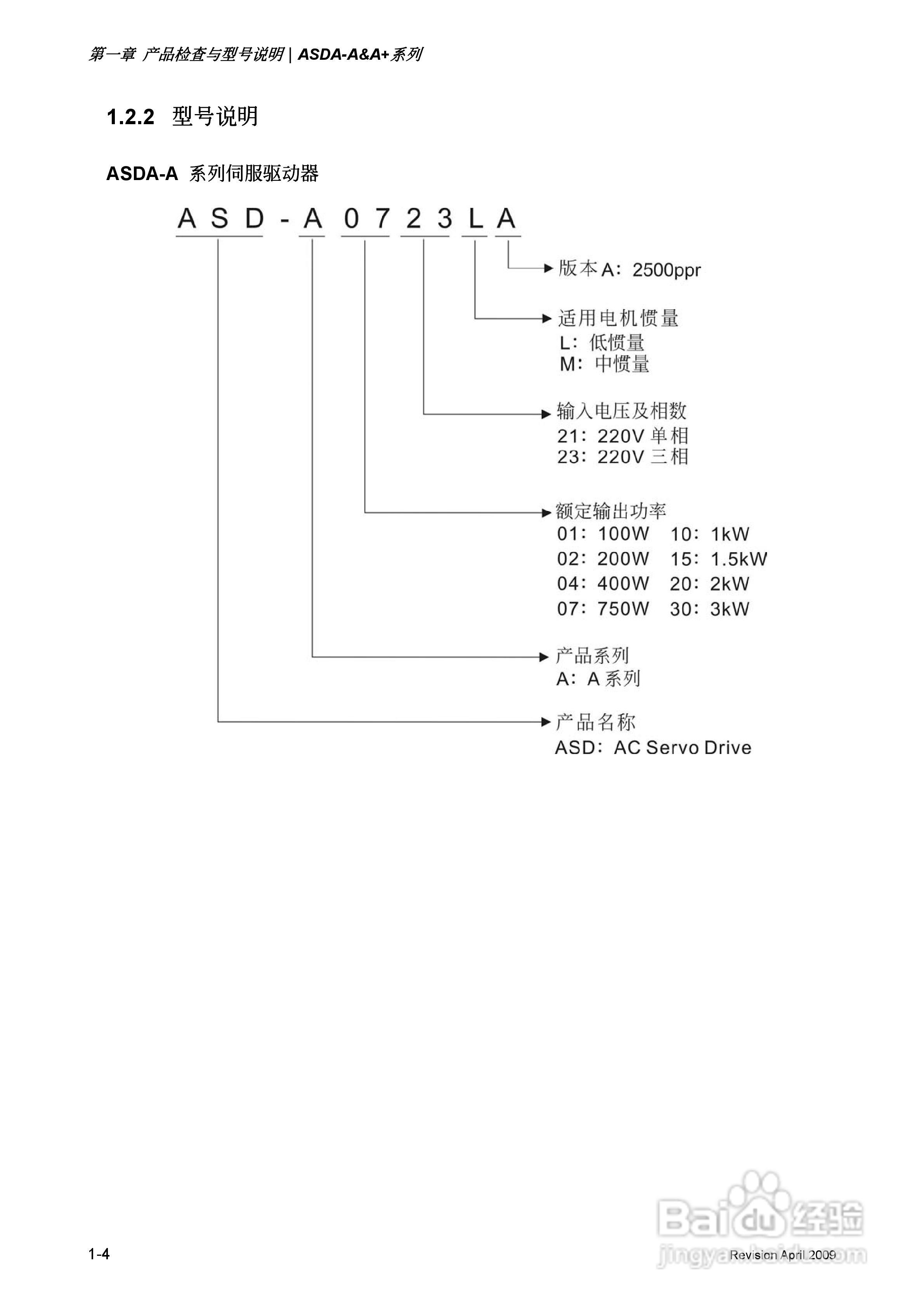 台达ASDA-A伺服驱动器使用手冊:[2]