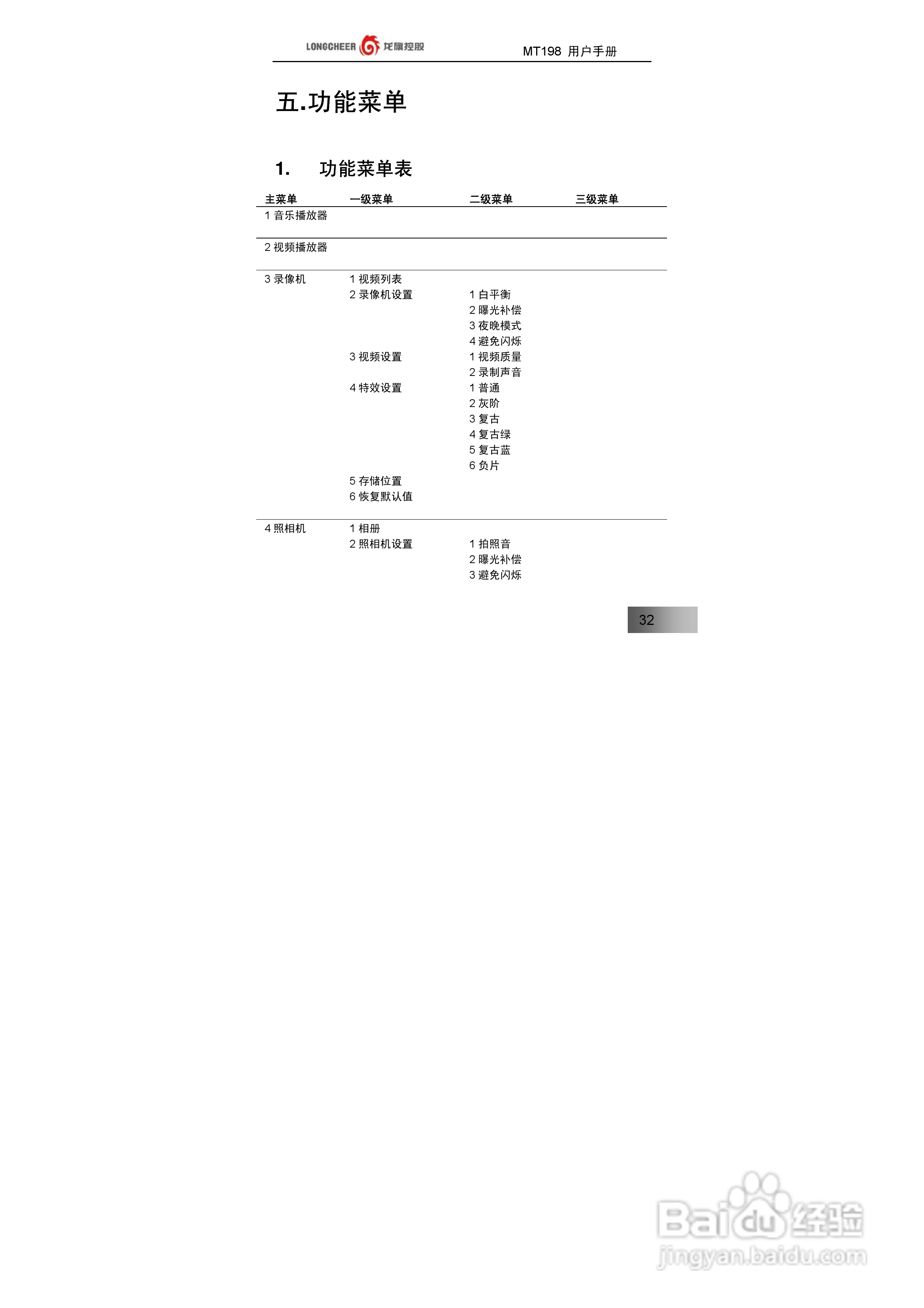 万利达MT198手机使用说明书:[4]