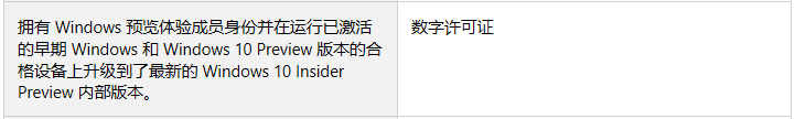 win10专业版永久性激活方法