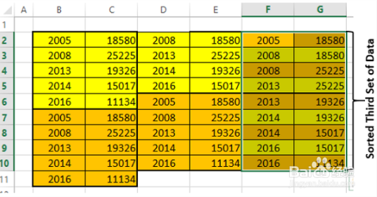 如何为Excel绘图准备数据？