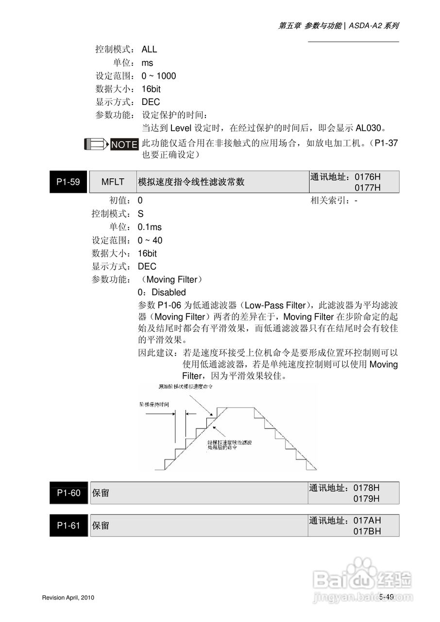 AELTA ASD-A2系列高机能通讯型伺服器使用手册:[18]