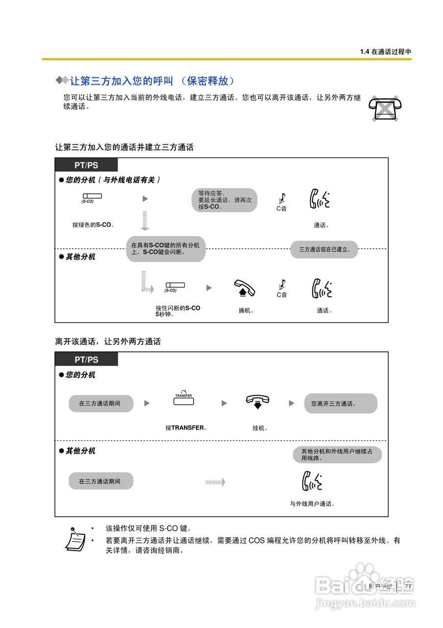 Panasonic KX-TDA30/TDA100/TDA200/TDA600电话交换机:[8]
