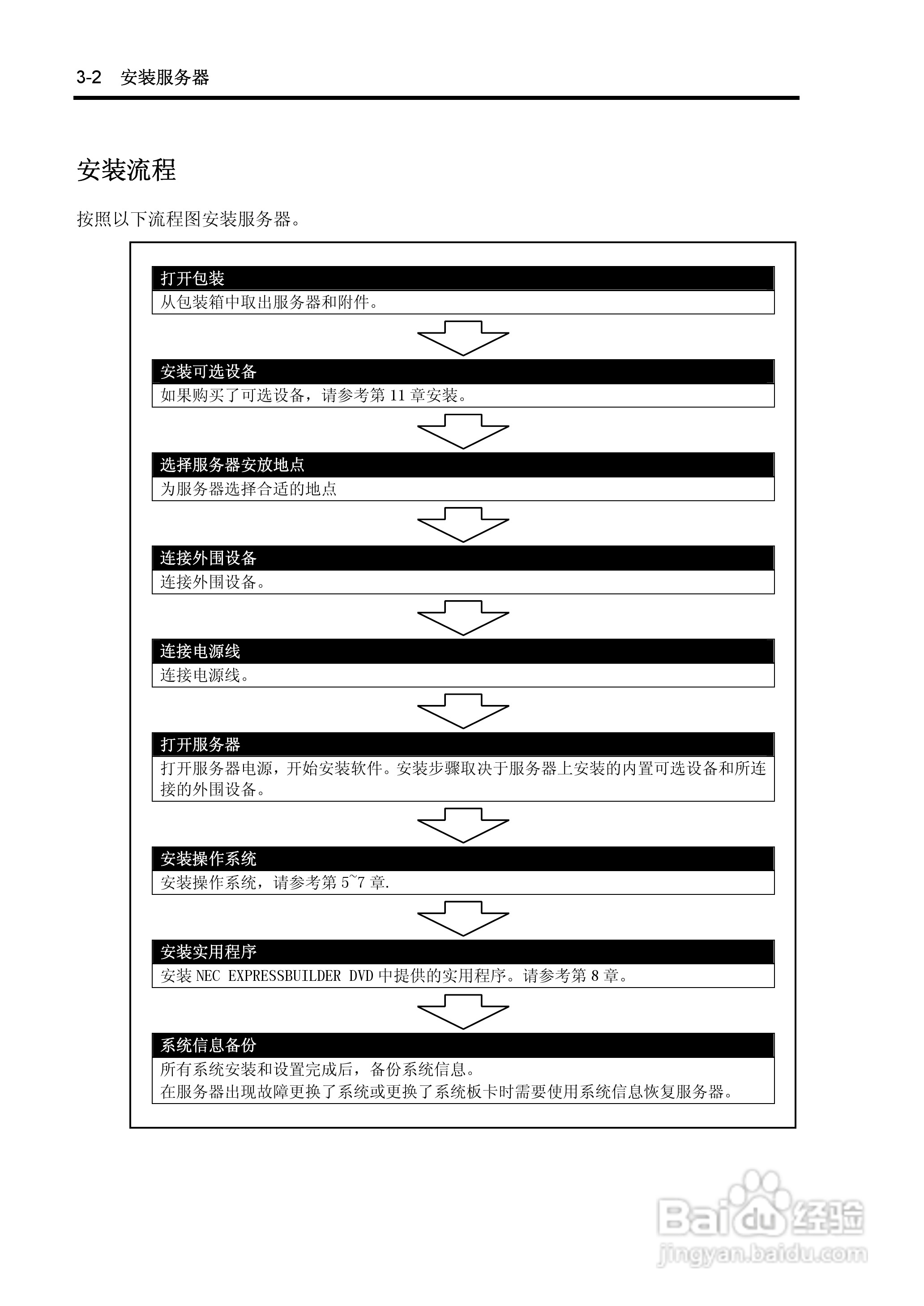 NEC N8100-1575F服务器用户手册:[6]