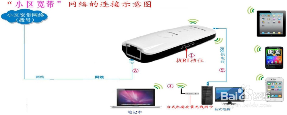 BL-MP01/02 拨号设置——手机设置