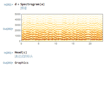 【音频音乐音符】把圆周率拆分为单个数字