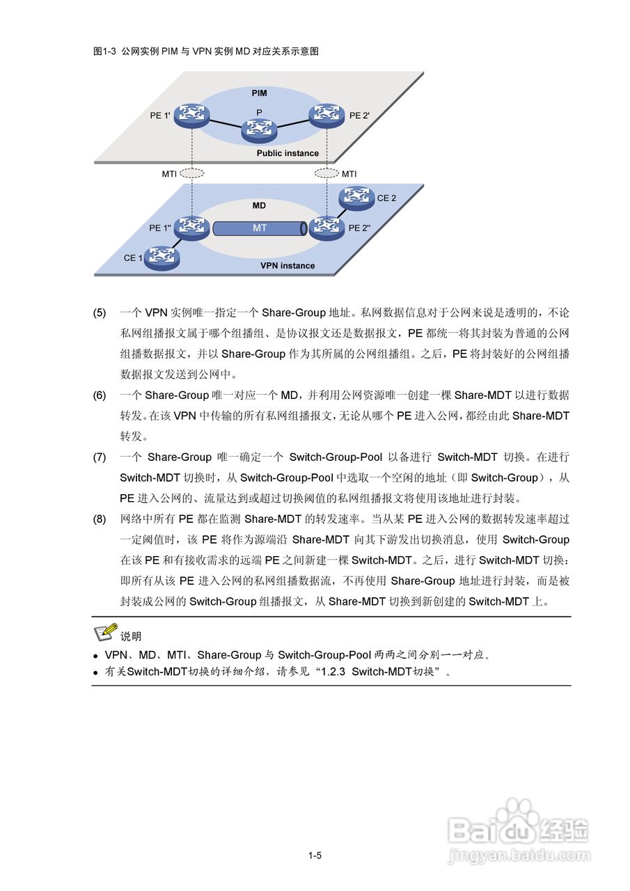 H3C SR6600路由器用户手册:[189]