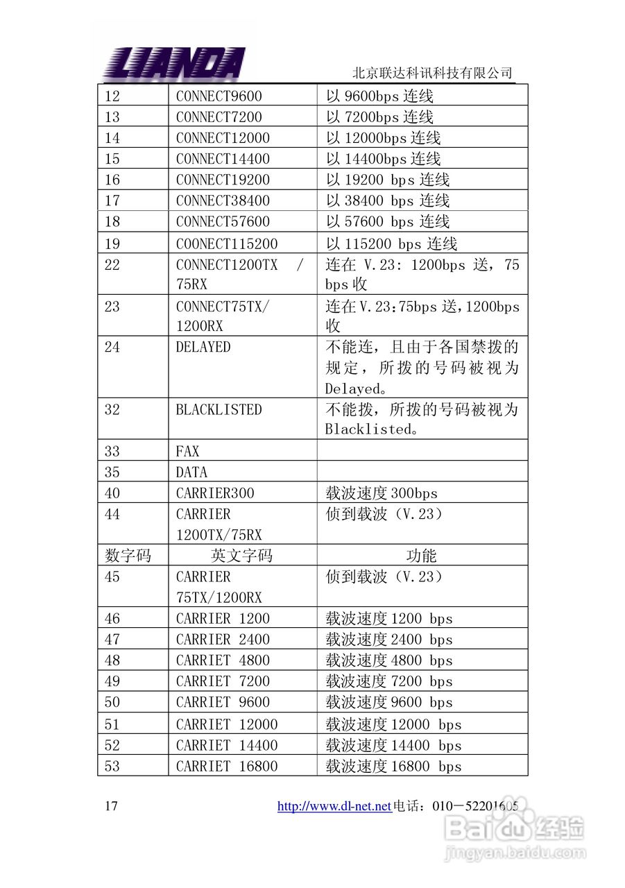 LD-E56RS/Z嵌入式串口专线MODEM 说明书:[2]