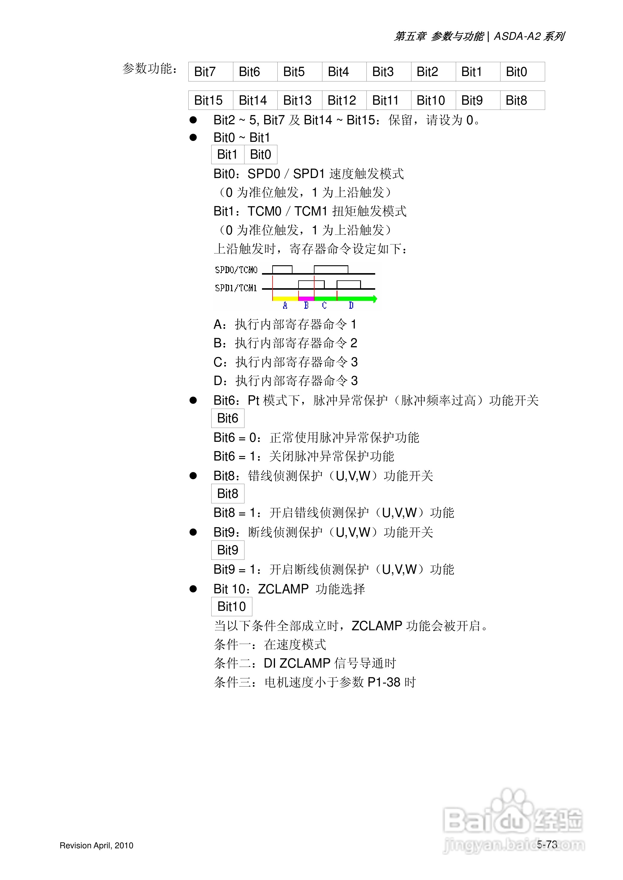 AELTA ASD-A2系列高机能通讯型伺服器使用手册:[21]