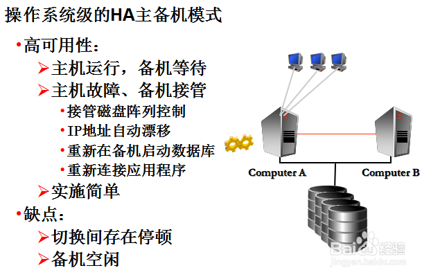 Oracle数据库集群