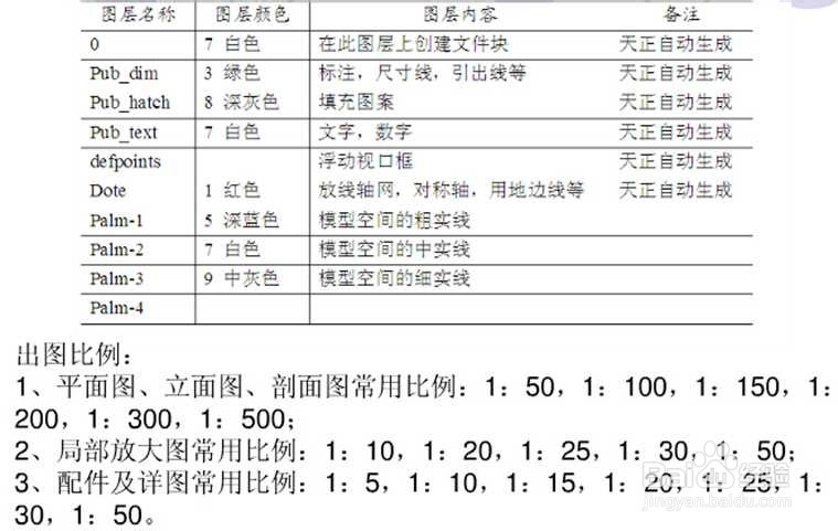 如何绘制园林绿化竣工图