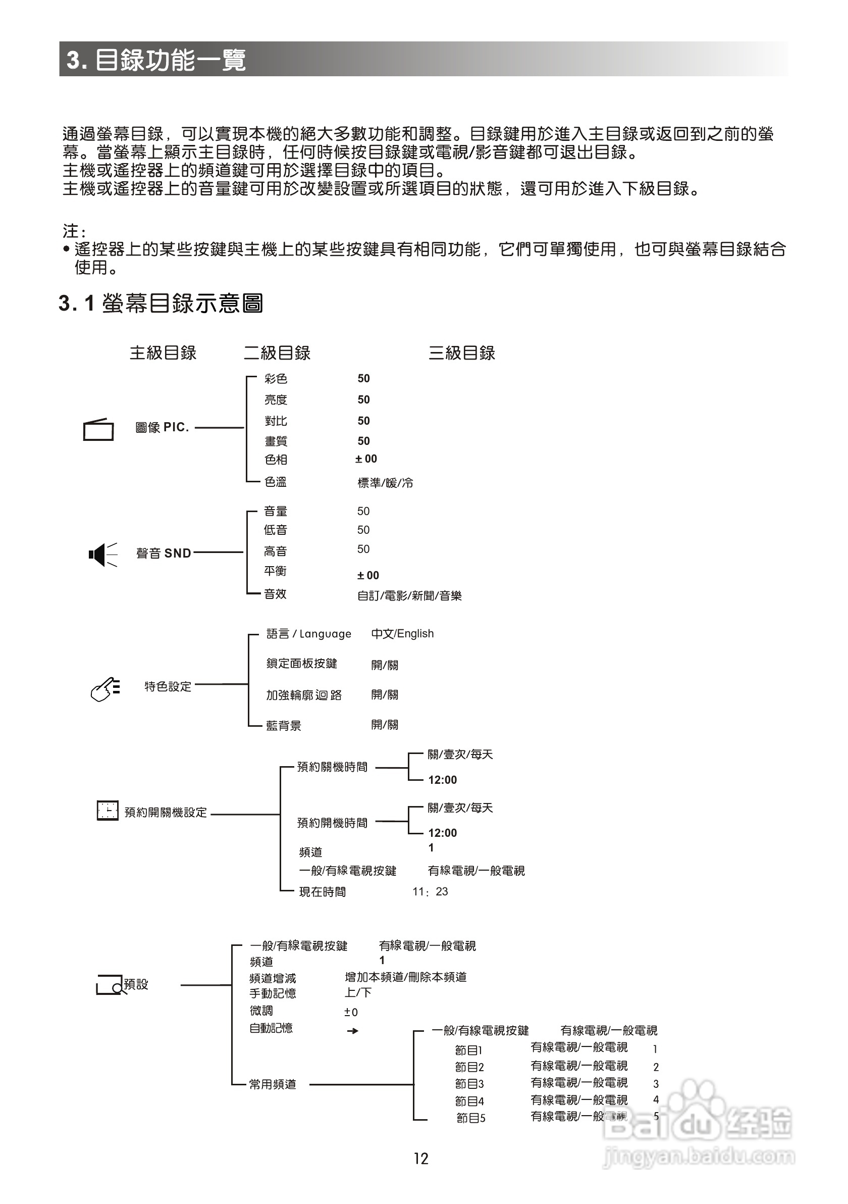 声宝SC-29FA30型电视机说明书:[2]