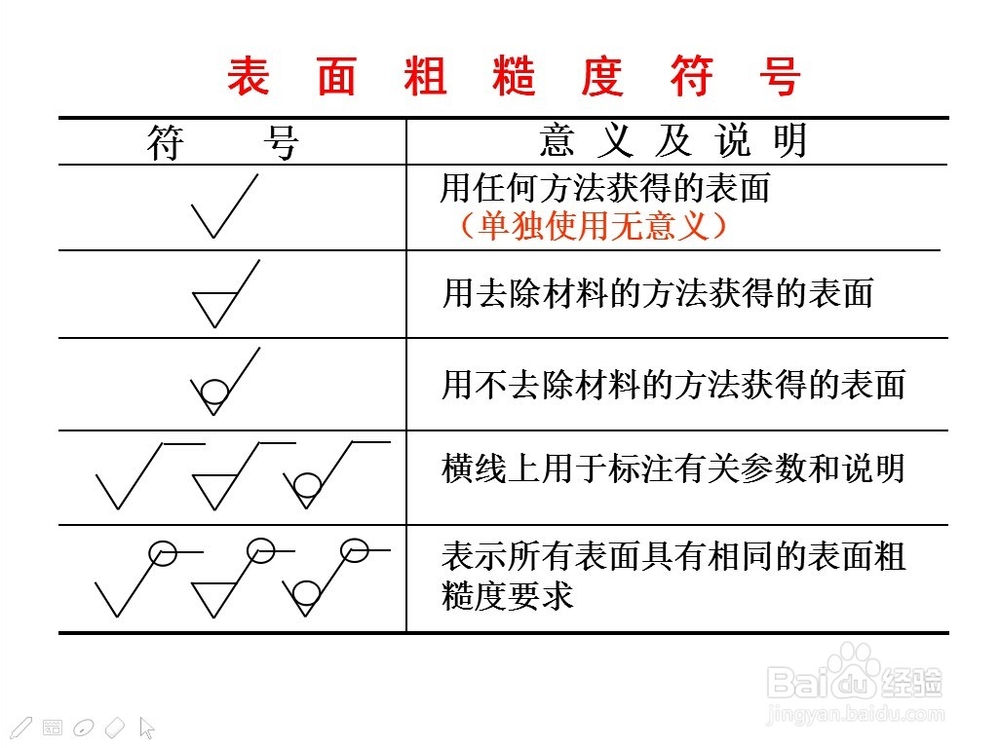 9-4 零件图中的技术要求(表面粗糙度)