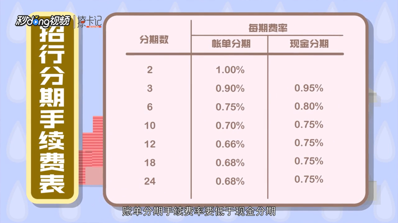 信用卡分期有什么误区