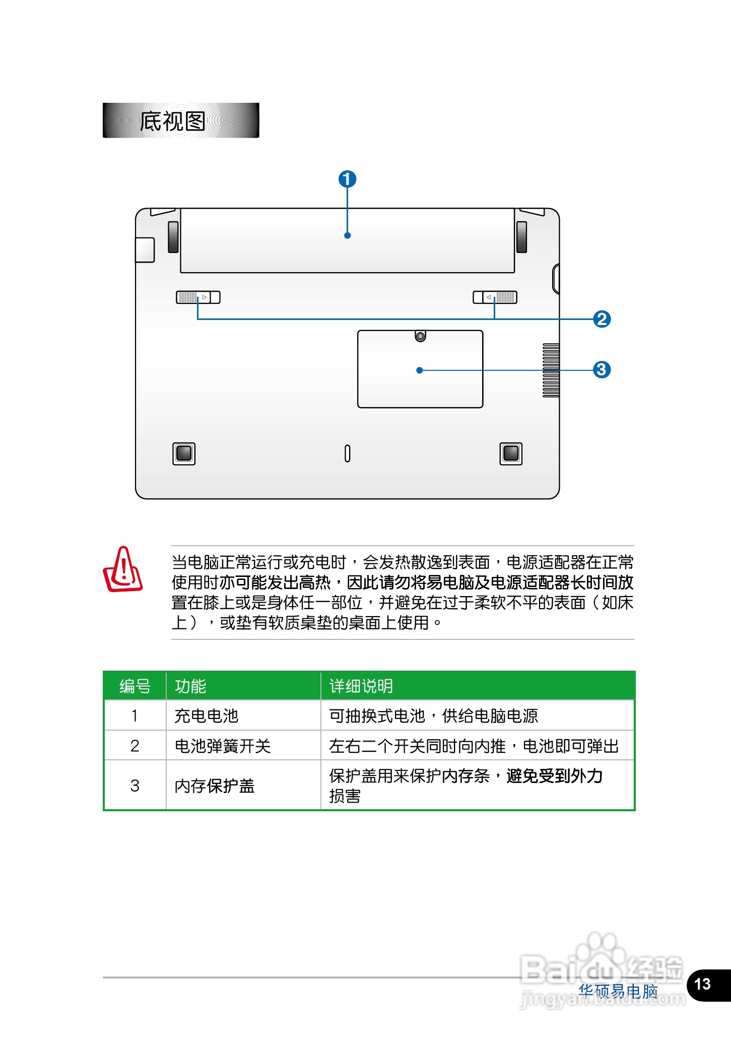 华硕1016笔记本电脑使用说明书:[2]
