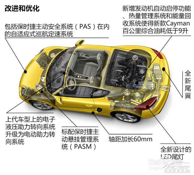 2014款保时捷Cayman图解