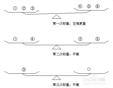 经典智力题解法：十二个乒乓球称重三次