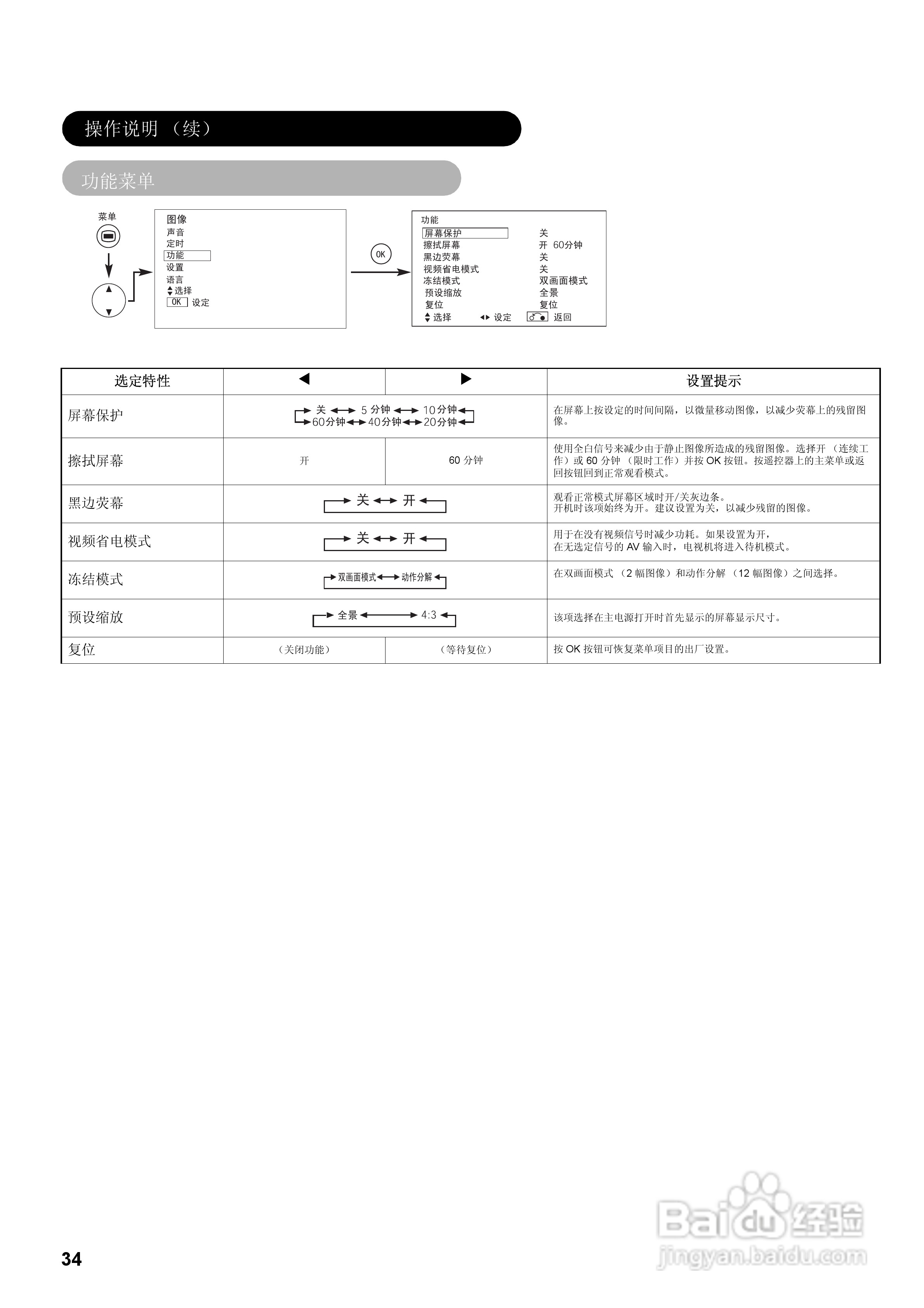 日立32液晶彩色电视接收机说明书:[4]