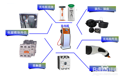 新能源汽车怎样充电对电池好