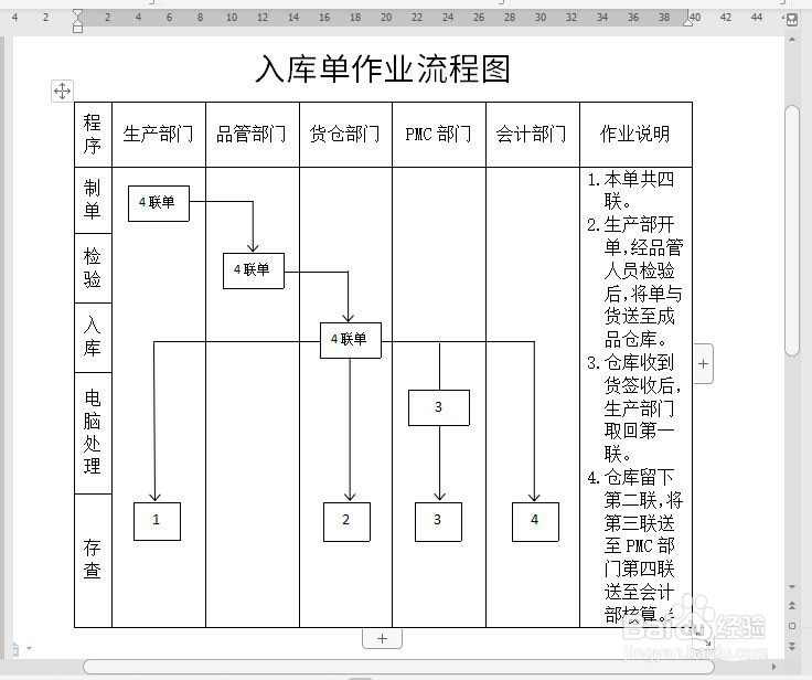 wps怎么制作入库单作业流程图?