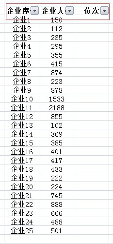 excel排序的简易操作方法